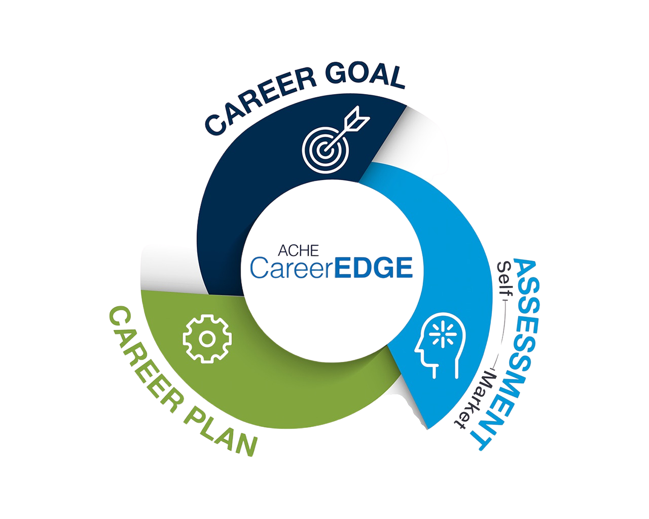 CareerEDGE Image